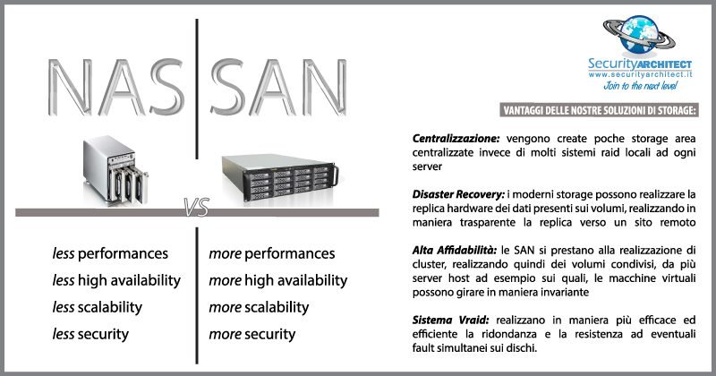 nas san nas vs san nas san nas vs san